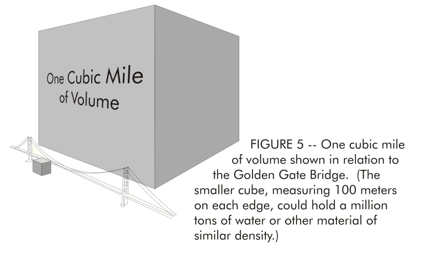 cubic kilometre